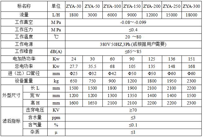 ZYA立式雙級真空濾油機(jī)