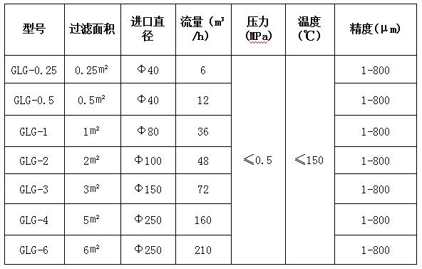 過(guò)濾罐參數(shù)圖片