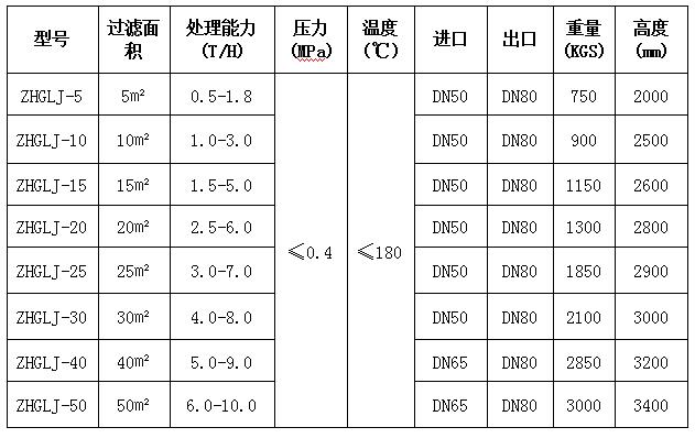 組合式葉片過濾機